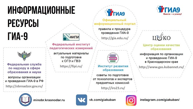Тексты Сочинений Огэ 2022 Фипи
